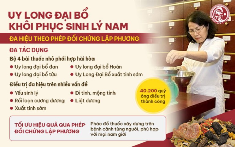 Phác đồ điều trị "đối chứng lập phương" từ Ngự y triều Nguyễn